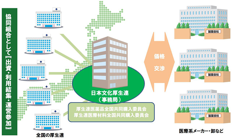 協同組合としての「共同購入」を追求する